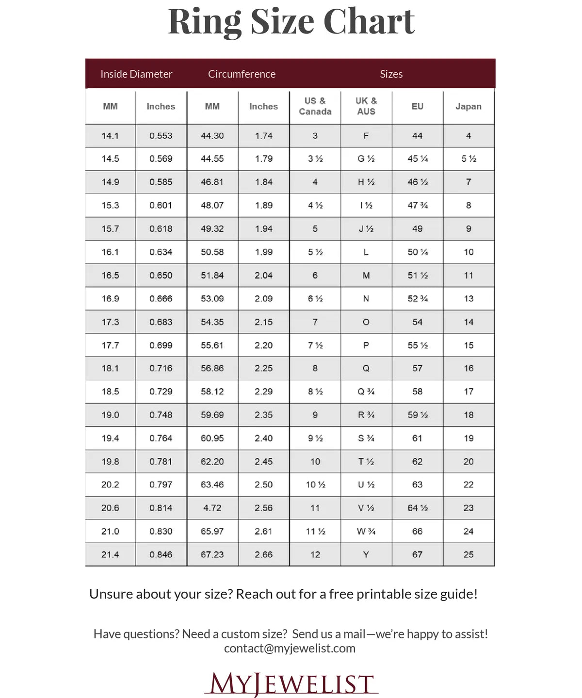 Ring size chart by MyJewelist showing ring measurements in MM and inches with conversions for US, UK, EU, and Japan ring sizes. Includes circumference details.