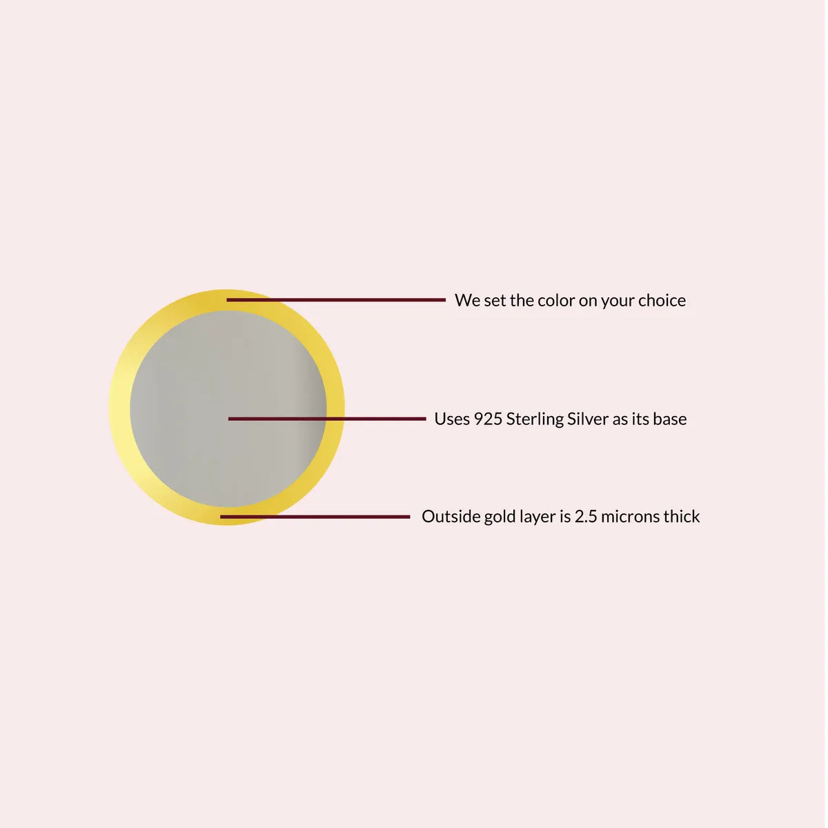 What Is Vermeil? Why It’s the Gold Standard in Jewelry & How to Care for It